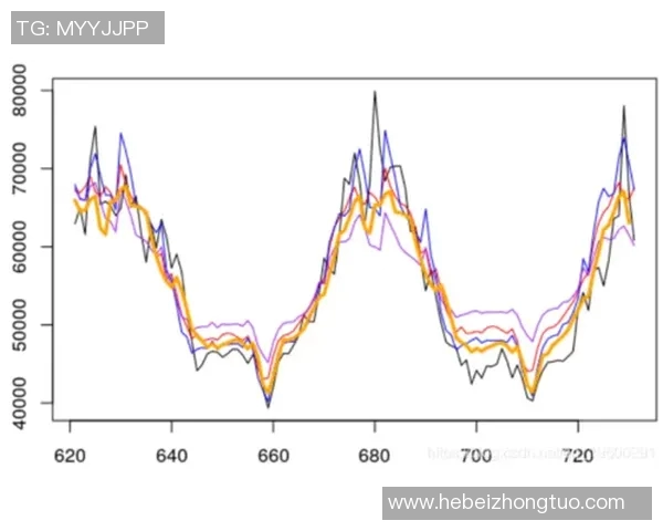 预测：欧联胜率几何？数据模型告诉你答案