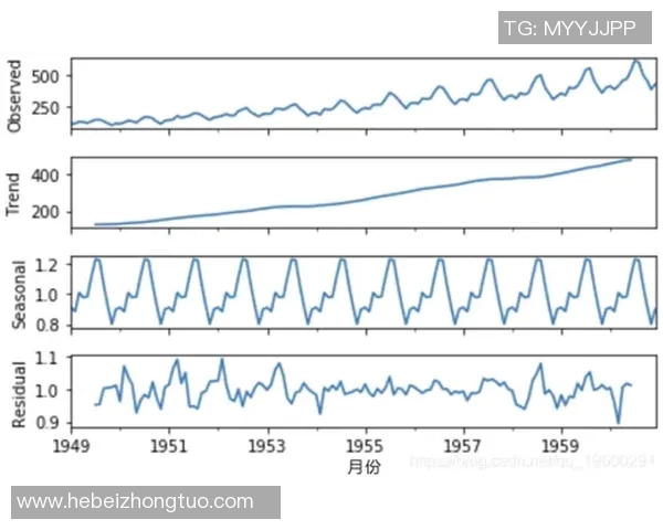 预测:太阳胜率几何?数据模型告诉你答案 预测:太阳胜率几何?数据模型告诉你答案