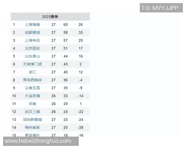 中超积分榜激烈竞争各队晋级形势分析与未来走势预测